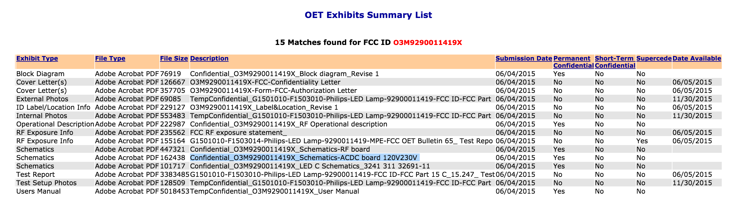 FCC Exhibit Report of O3M9290011419X - Hue White and color ambiance bulb (2nd gen)